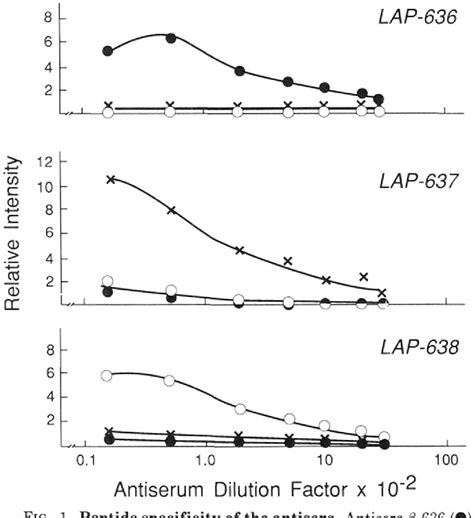 Figure 2 From A Third Form Of The G Protein Beta Subunit 1