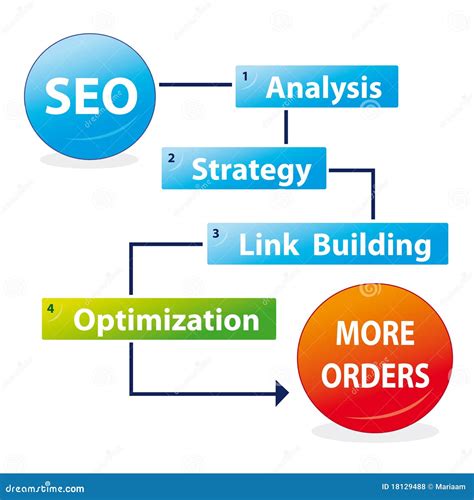 Search Engine Optimization Process Royalty Free Stock Photos Image