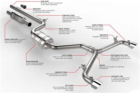 APR CBK0008 APR Cat Back Exhaust Systems With Front Muffler Summit Racing