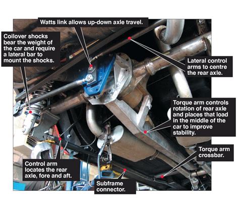 1965 Mustang Rear Suspension Take 2 East Coast Tester