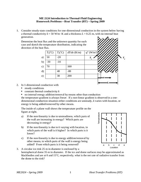 Heat Transfer Problems Assignment Me 2124 Docsity