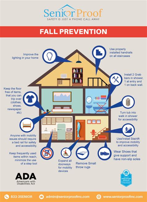 Fall Prevention Tips At Home Senior Proof