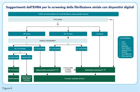 Necessit Cliniche E Nuove Tecnologie Per Lo Screening Della