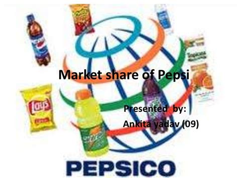 Market share of pepsi