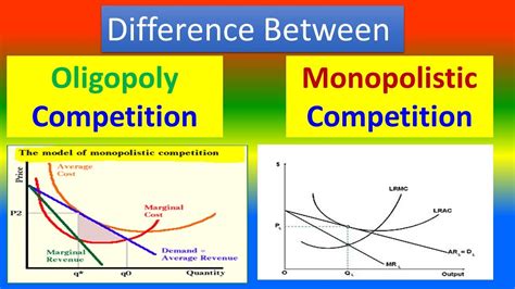 Monopoly And Oligopoly Venn Diagram Theory Of Demand And Sup