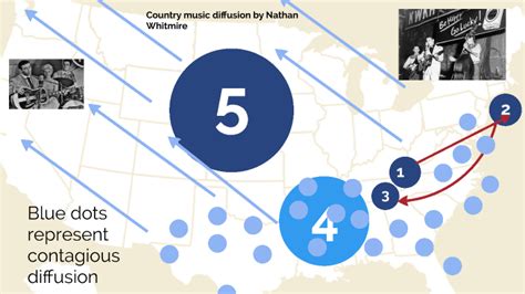 Cultural Diffusion Country music by Nathan Whitmire on Prezi