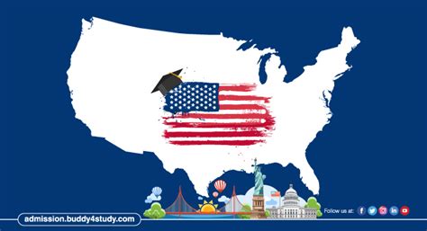 Masters (MS) in USA 2020 - Top Universities, Subject, Cost of Study, Fees