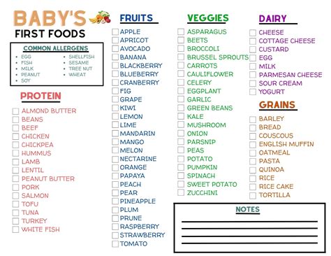 Babys First Foods Allergen Allergy Tracking Chart Baby Led Weaning