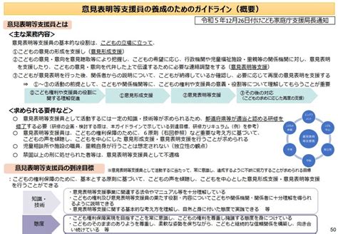 こどもの『意見表明等支援員』の養成のためのガイドライン👦👧👶｜障がい福祉サービスをメッチャ知っている社会保険労務士 西山裕之