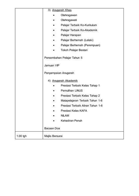 Aturcara Majlis PDF