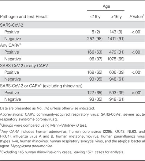 Table 1 From Epidemiology Of Severe Acute Respiratory Syndrome