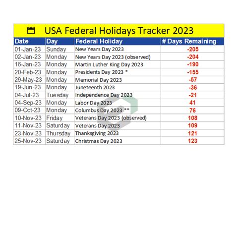 List Of Federal Holidays For 2023 And 2024 54 Off