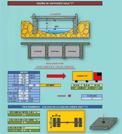 Diseño De Un Puente Viga T Excel Civil21