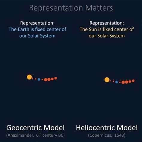 Mit Deep Learning Basics Introduction And Overview With Tensorflow