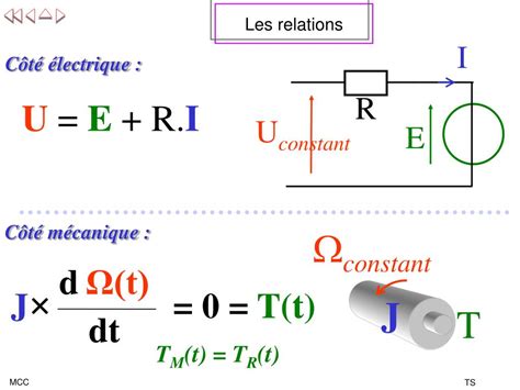 PPT Composant Le Moteur à courant continu PowerPoint Presentation