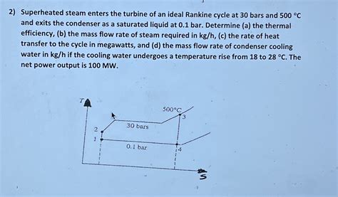 Solved Superheated Steam Enters The Turbine Of An Ideal