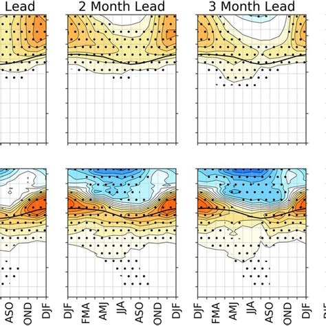 Seasonality Of Zonalmean QBOWQBOE Anomaly Composites Averaged Over