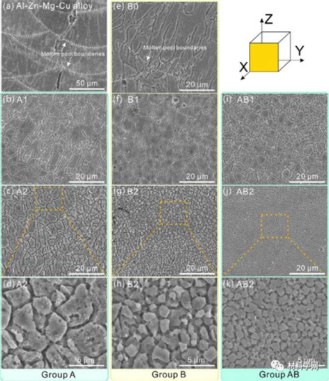 华南理工大学JMST采用协同晶粒细化策略提高Al Zn Mg Cu合金的强度和塑性