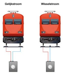 Gelijkstroom Of Wisselstroom Modeltreinen Blog
