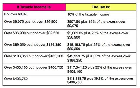 Standard deduction calculator - KhadijaLuyi