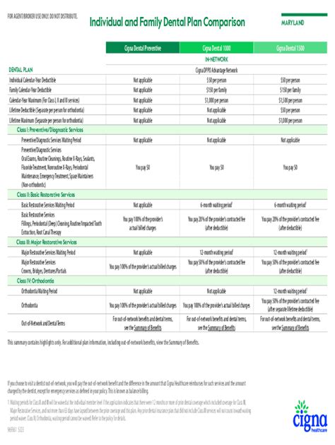 Fillable Online Cigna Dental Benefit Summary State Of Connecticut Fax