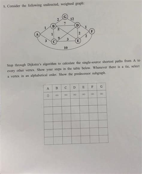 Solved 1 Consider The Following Undirected Weighted Graph Chegg