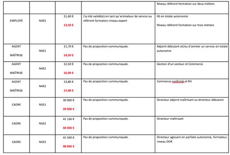 Compte rendu de la négociation GEPP du 13 octobre 2022