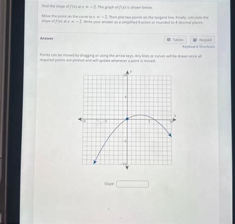 Solved Find The Slope Of F X At X The Graph Of F X Is Chegg