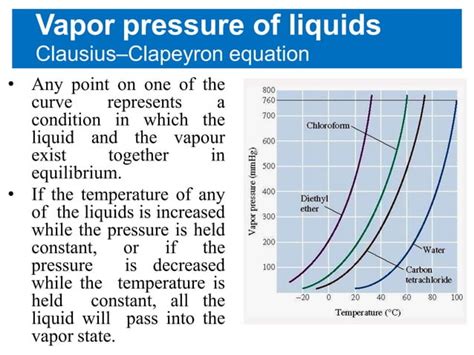 Liquid State SB | PPT