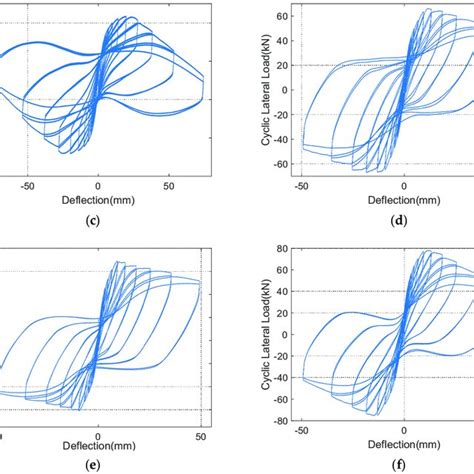 Load Displacement Curves Of A U H 0 1 B R H 0 1 C R H 0 2 D