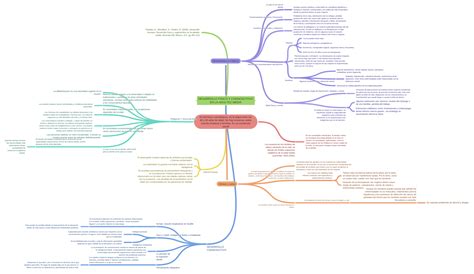 Desarrollo FÍsico Y Cognoscitivo En La Adultez Media Coggle Diagram