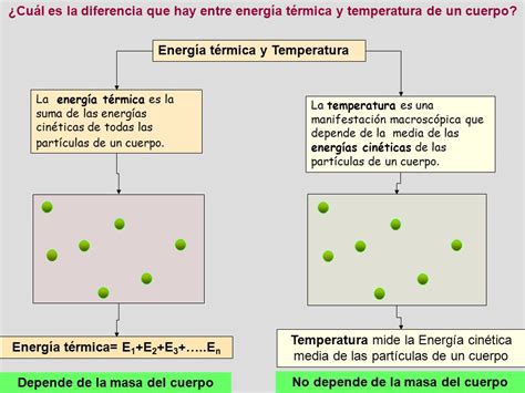 El Calor Y La Temperatura De Los Cuerpos