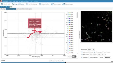 Single Cell Tracking Assay Holomonitor® Live Cell Assay Phi