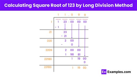 Square & Square Root of 123 - Examples, Methods, Calculation