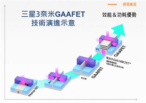 關於台積電的2奈米製程，我們該注意什麼？