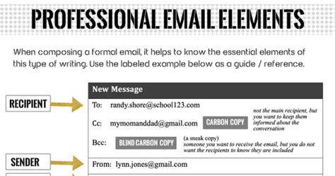 Email Etiquette And Format A Listly List