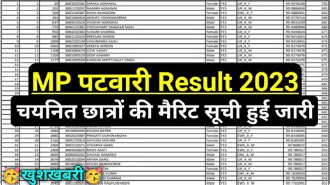 MP पटवर Result 2023 Good News mp patwari result 2023 kab aayega