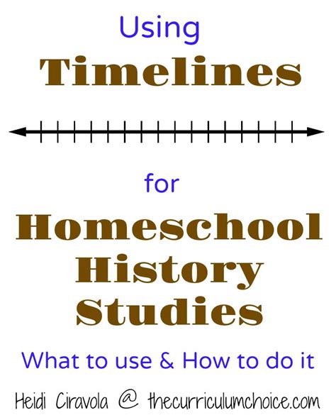 Using Timelines For Homeschool History Studies Homeschool History