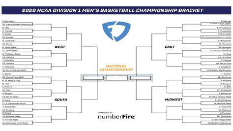 FanDuel Releases March Madness Bracket & Competition on Twitter to Decide Unofficial Winner of ...