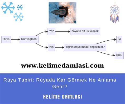 R Yada Kar G Rmek Ne Anlama Gelir R Ya Yorumlar Kelime Damlas