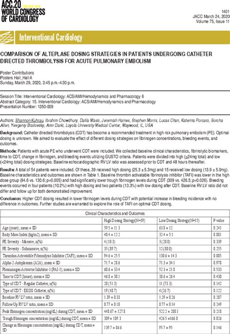 Alteplase Dosing Chart