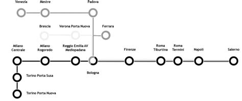 Italotreno How To Buy High Speed Train Tickets In Italy