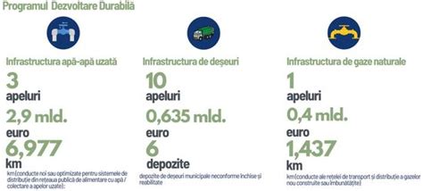 Agenda Constructiilor Calendarul Fondurilor Europene Include