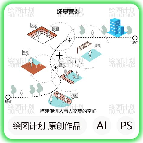 建筑功能分析图psd素材ai格式轴测小场景前期场地调研人群需求虎窝淘