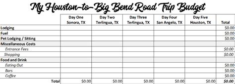 How to Plan a Road Trip Budget - Road Trip Soul