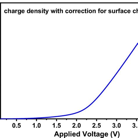 The Layer Structure Of Ito Npd Alq Tpbi Bphen Lif Al Based Oled