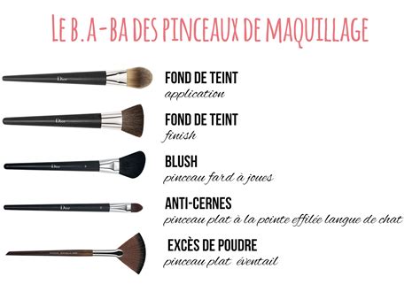 Le Ba Ba Des Pinceaux De Maquillage