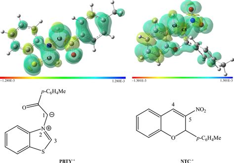 The Atomic Spin Density Map At The Top And Structure Of The Reactants