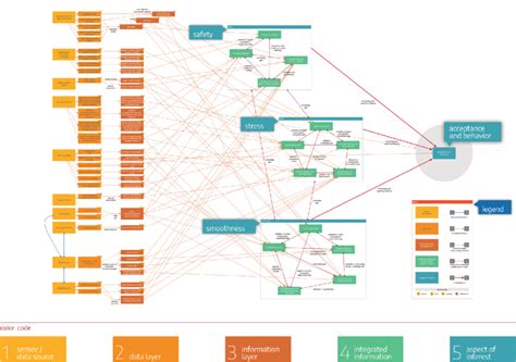 Overview Of The Knowledge Graph The Full Graph Is Available Online At