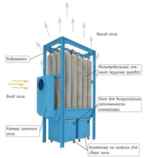 Пылеудаление в столярной мастерской: циклоны, аспирация, фильтры